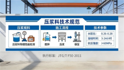 平鲁本地工厂讲解：说一遍公路压浆料和铁路压浆料的区别